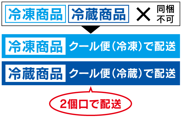 冷蔵商品 冷凍商品 2個口 クール便（冷蔵・冷凍）で配送