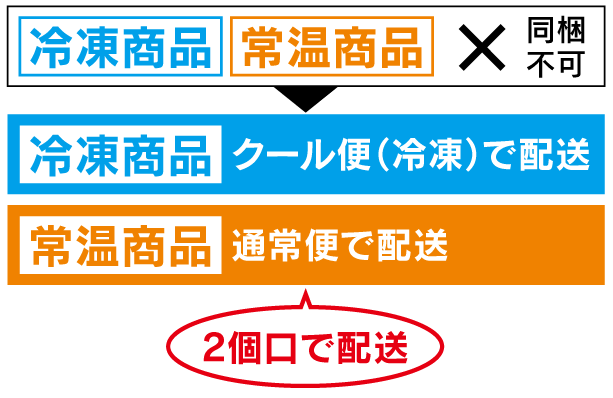 冷凍商品 常温商品 2個口 クール便（冷凍）・通常便で配送