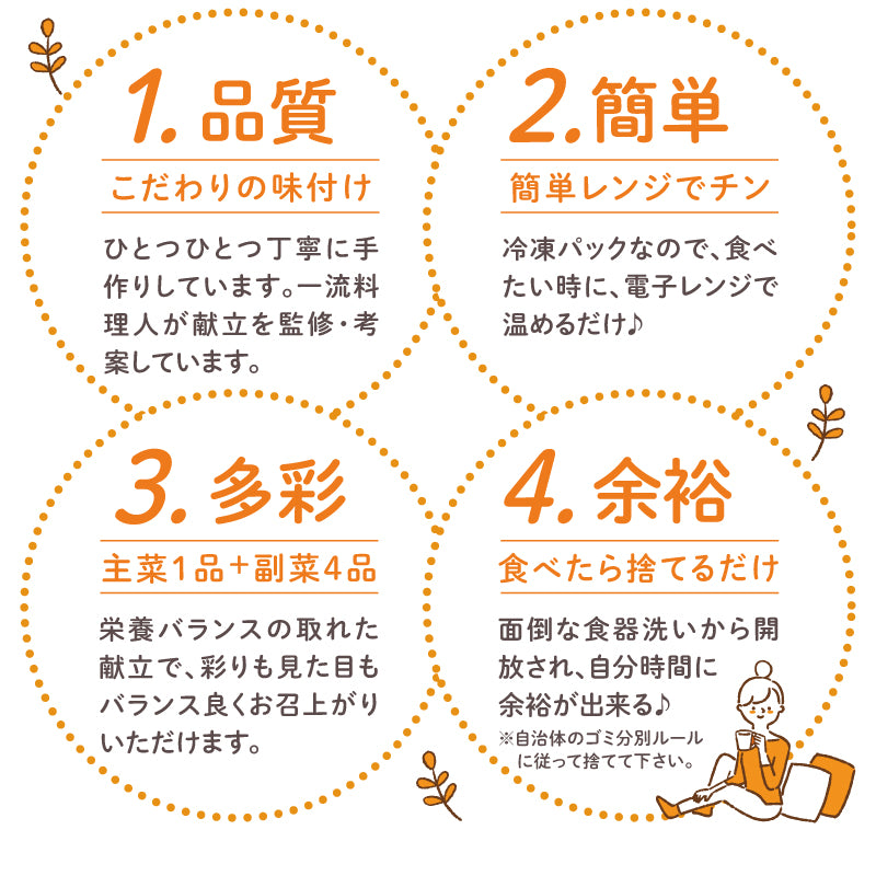 1品質 2簡単 3多彩 4余裕