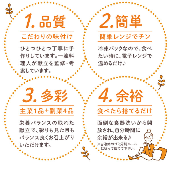 1品質 2簡単 3多彩 4余裕